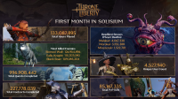 Throne and Liberty erreicht 4,5 Millionen registrierte Spieler