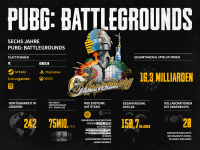 Infografik der PUBG Meilensteine zum 6. Jahrestag