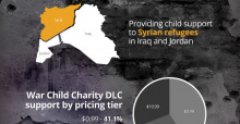 This War of Mine: War Child Charity DLC Helps 350 Children and Counting