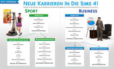 Die Sims 4 veröffentlicht kostenloses Update mit neuen Karrieren