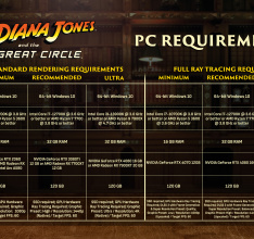 Indiana Jones und der Große Kreis