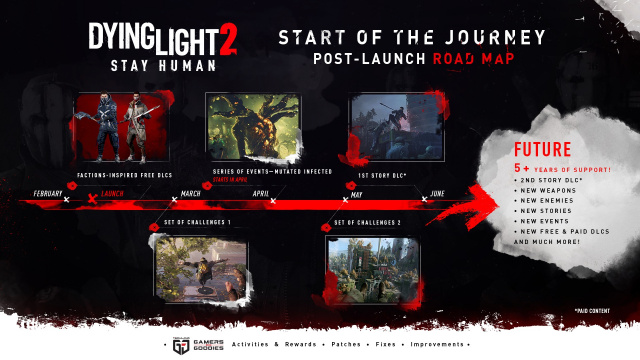 Dying Light 2 Stay Human: Erster kostenloser Ausrüstungs-DLCNews  |  DLH.NET The Gaming People