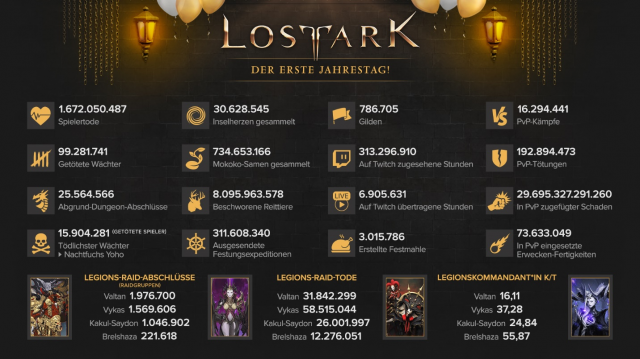 Lost Ark feiert Jubiläum mit Ingame-Event und Milestones aus Jahr 1News  |  DLH.NET The Gaming People