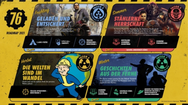 Fallout 76 - Roadmap für 2021 enthülltNews  |  DLH.NET The Gaming People