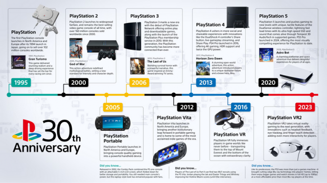 30 Jahre PlayStation in EuropaNews  |  DLH.NET The Gaming People