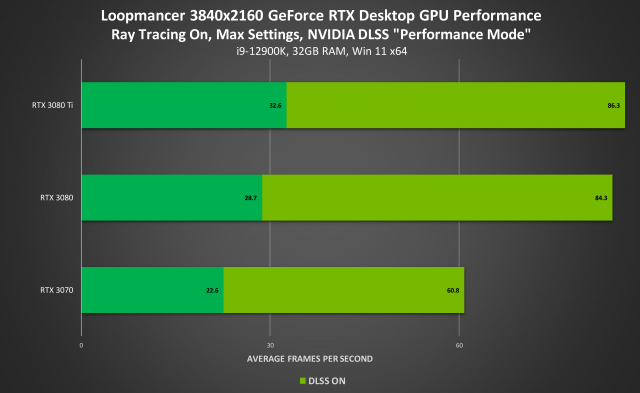 GeForce-Gamer genießen heute DLSS-UpgradesNews  |  DLH.NET The Gaming People