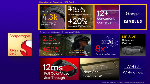 Qualcomm: Snapdragon XR2+ Gen 2 ermöglicht MR/VR-Lösungen mit 4,3K Auflösung pro AugeNews  |  DLH.NET The Gaming People