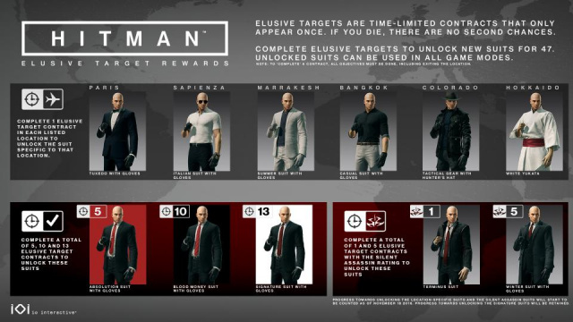 Hitman – Eighteenth Elusive Target, The Chameleon, Now LiveVideo Game News Online, Gaming News