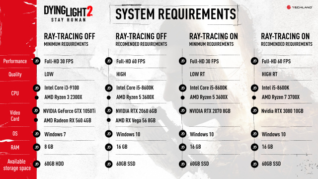 Dying Light 2 Stay Human: PC-Systemanforderungen enthülltNews  |  DLH.NET The Gaming People
