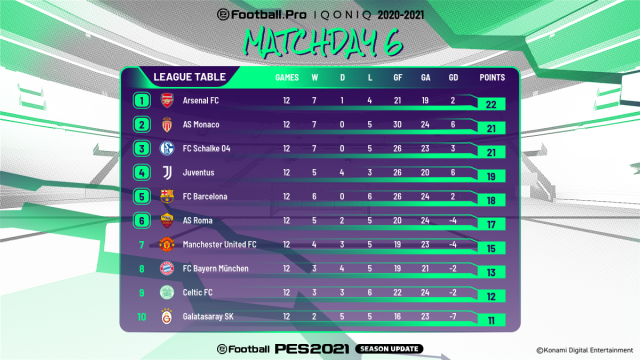 ALLE INFORMATIONEN ZUM SIEBTEN SPIELTAG DER eFootball.Pro IQONIQNews  |  DLH.NET The Gaming People